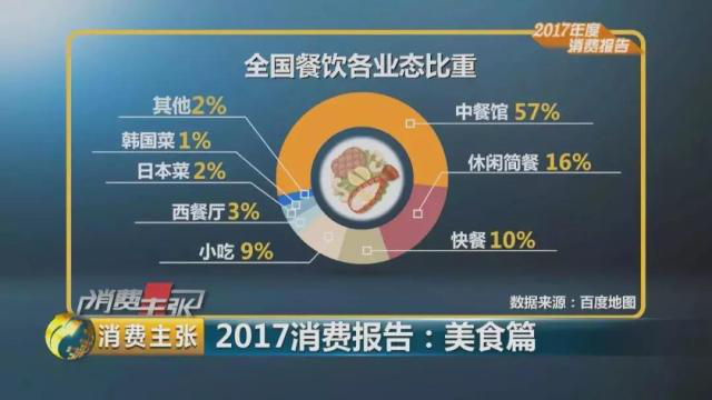 哪家餐饮品牌最可靠？全程透明、经得起考验才是真金！